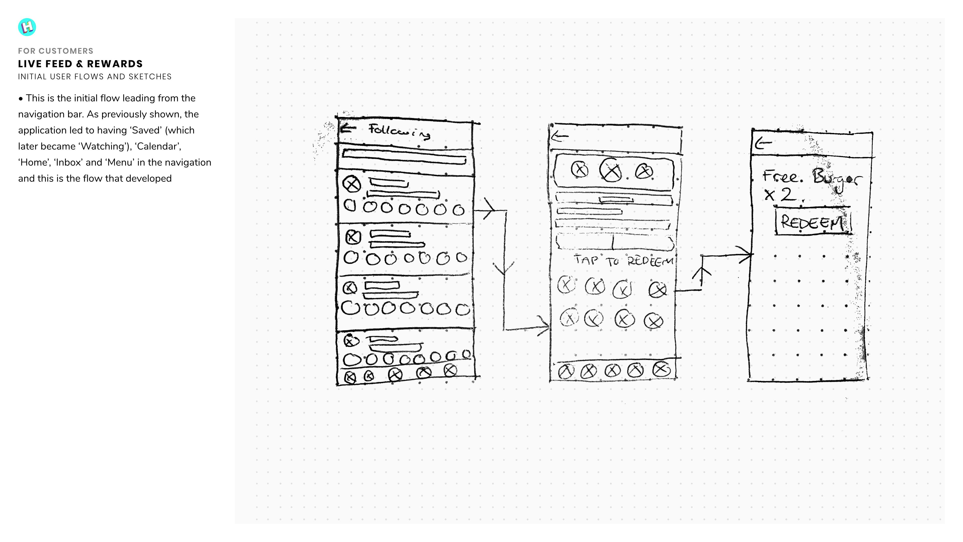 Halalcard, page 81 of the 2020 portfolio