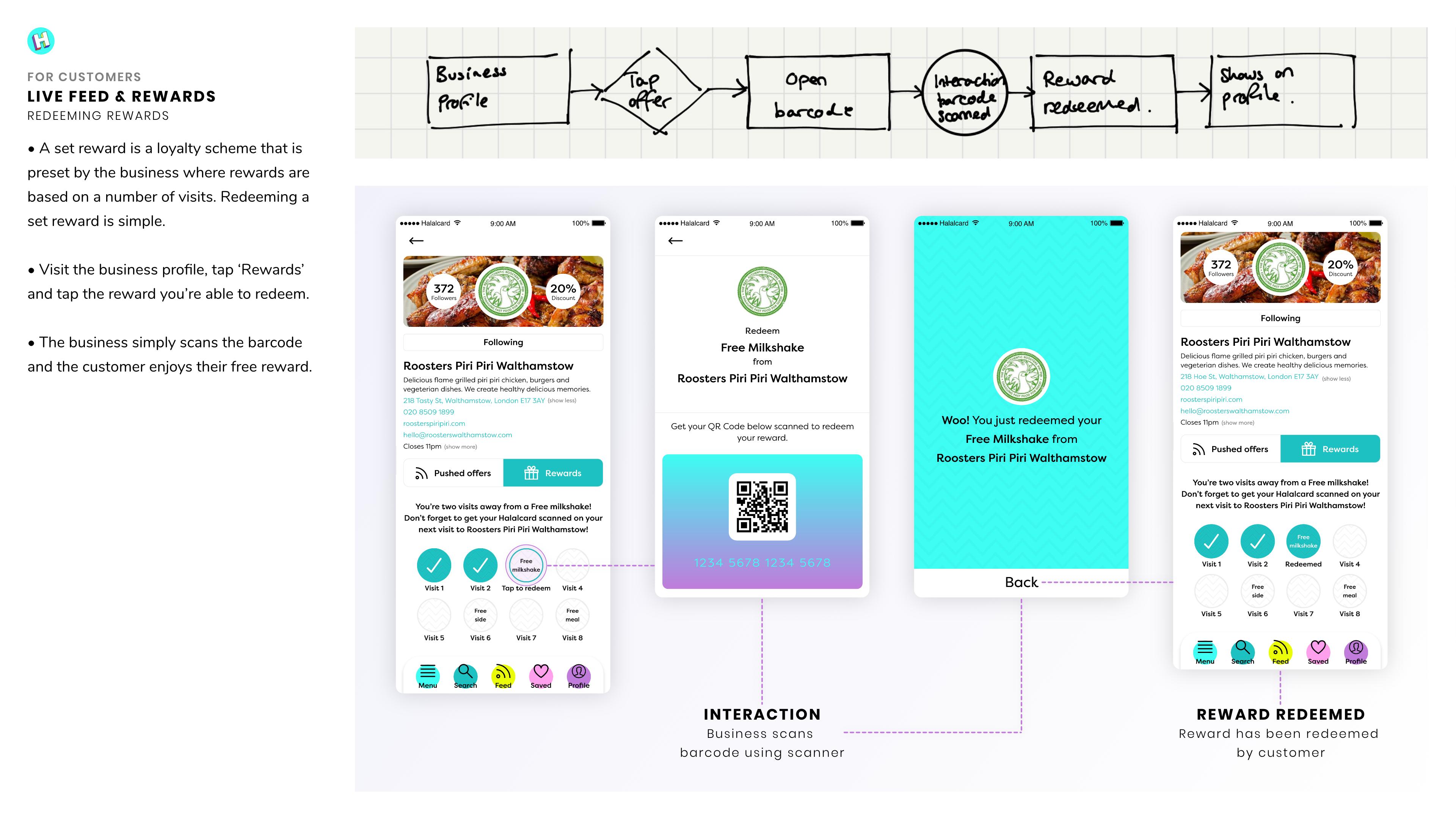 Halalcard, page 83 of the 2020 portfolio