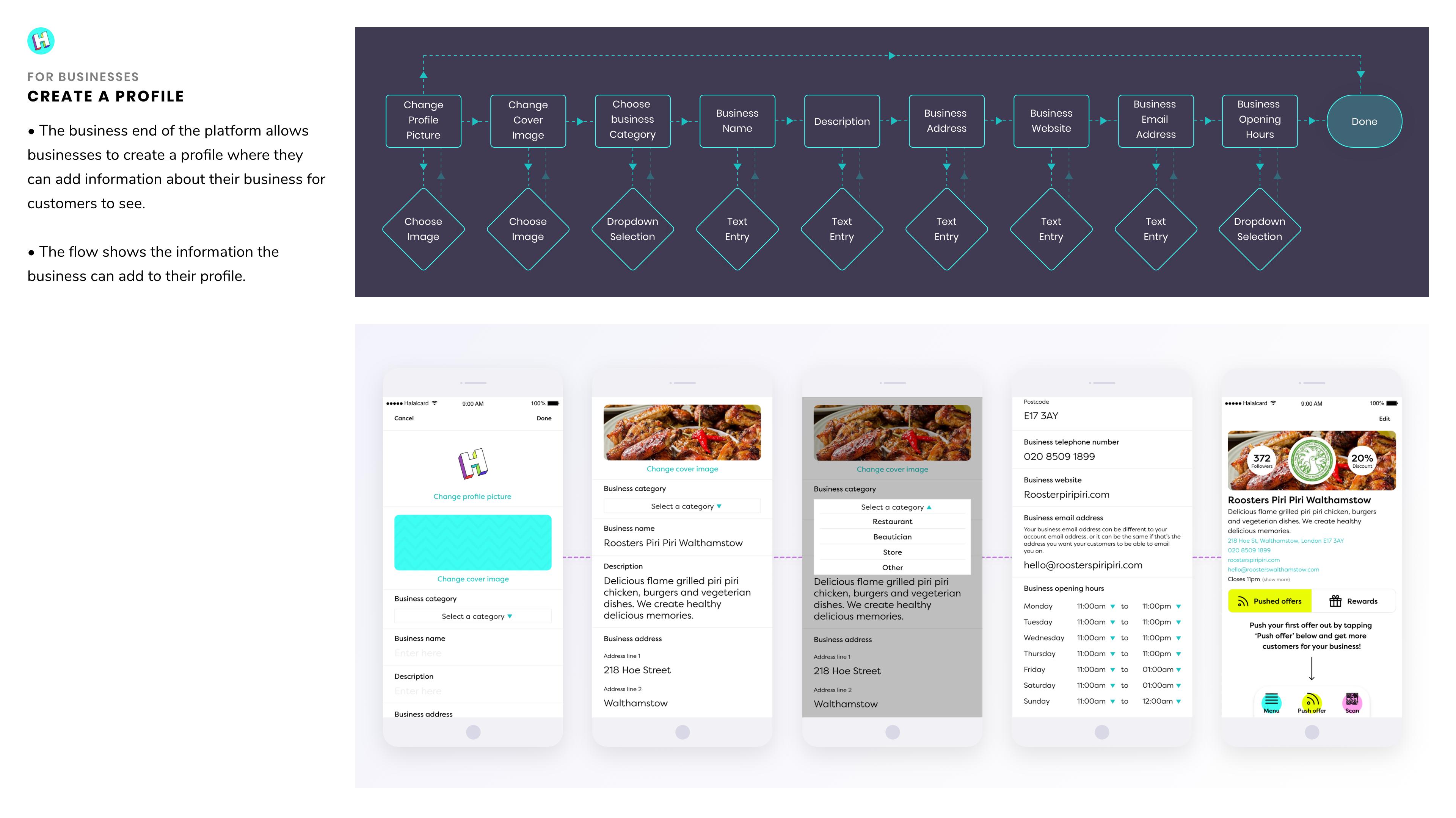Halalcard, page 84 of the 2020 portfolio