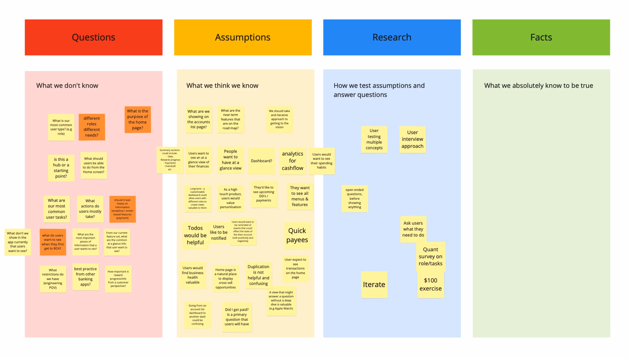 Board mapping questions, assumptions, research and facts
