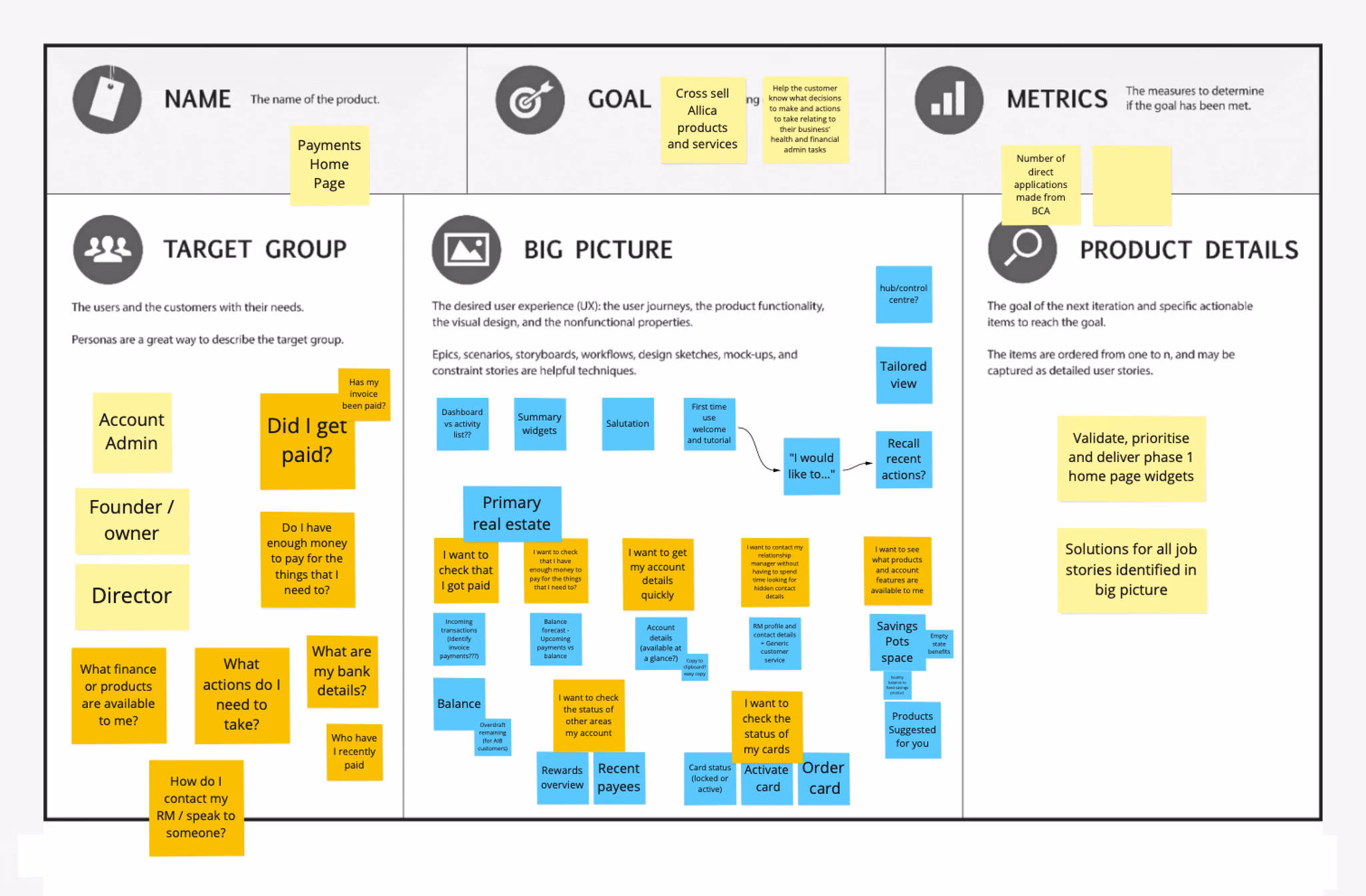 Product vision board from the kick-off workshop