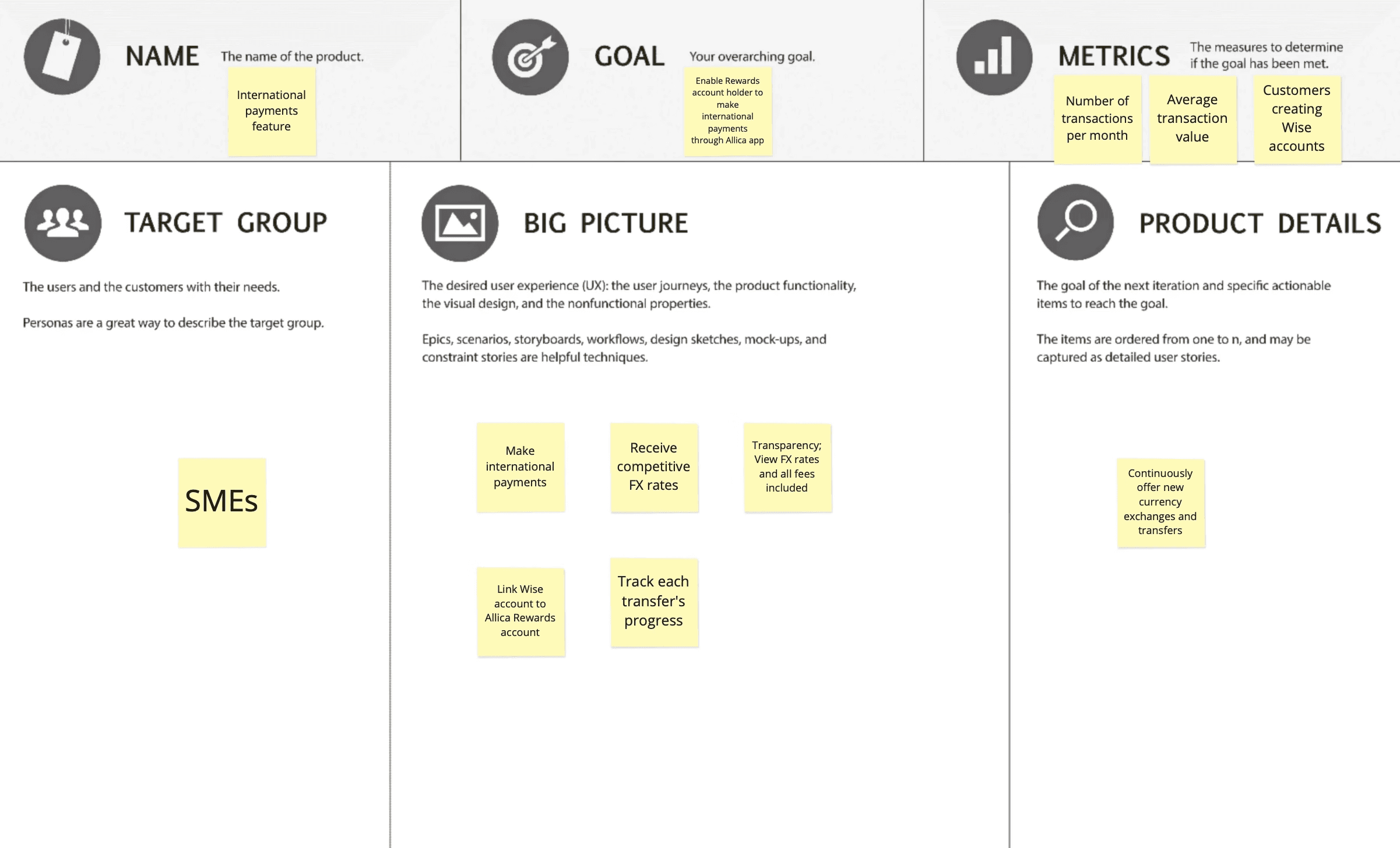 A product canvas in Miro covering the name, goal, metrics, target group, big picture and product details of the international payments feature