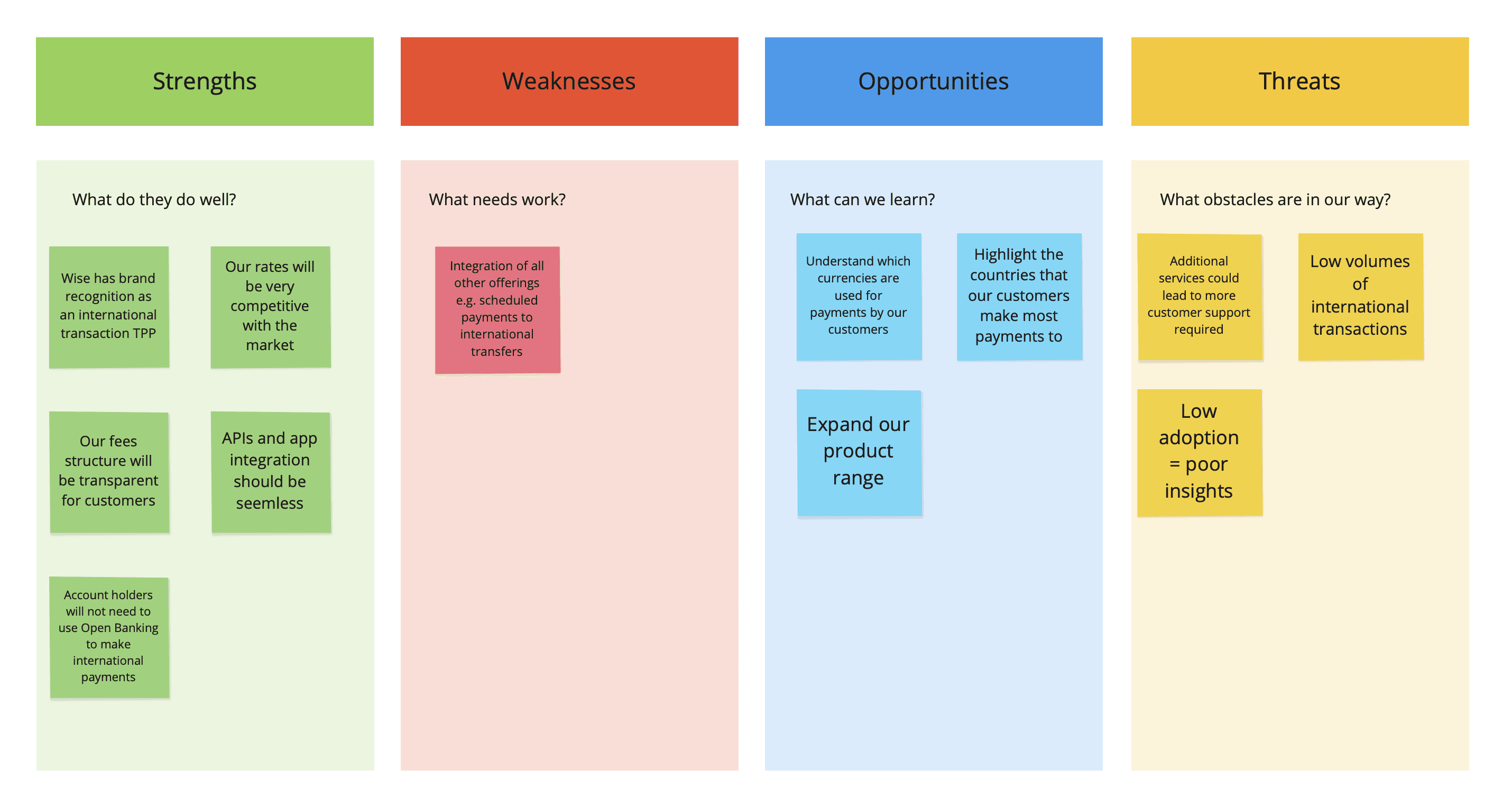 A SWOT analysis in Miro covering the strengths, weaknesses, opportunities and threats attached to the international payments feature