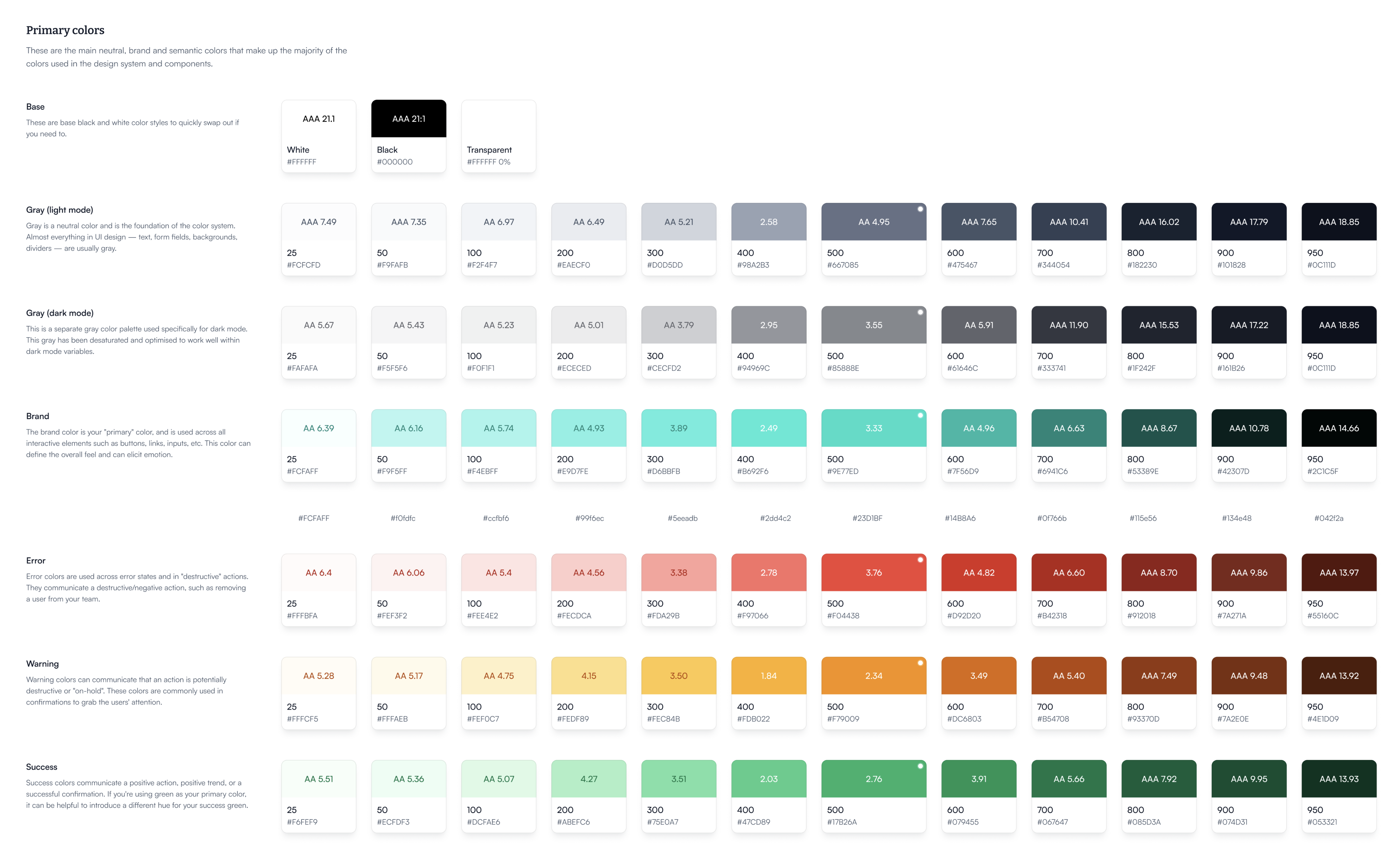 The primary colour documentation, showing base, grey light mode, grey dark mode, brand, error, warning and success ramps, each step labelled with its hex value and an AA or AAA contrast rating