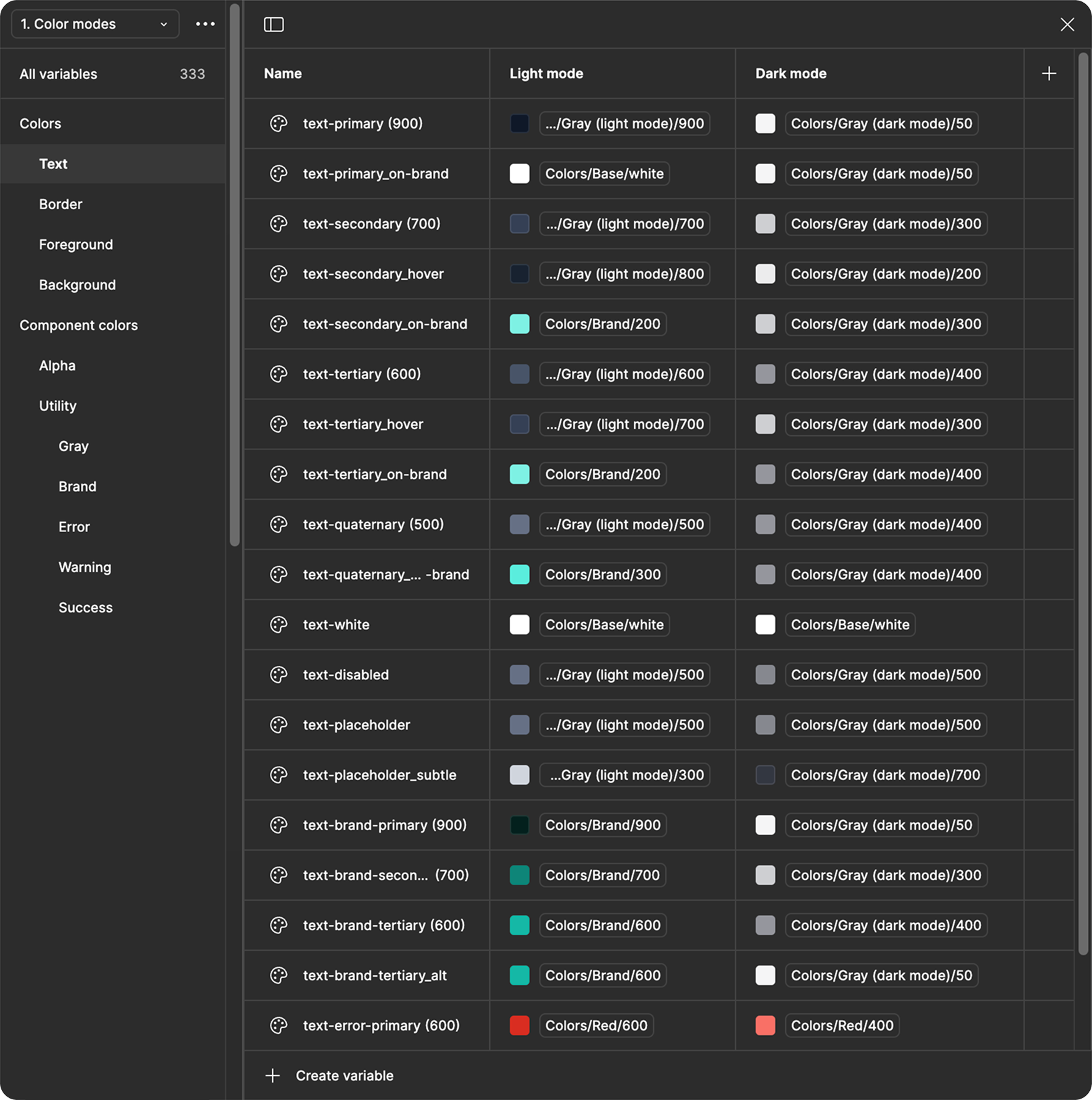 The colour modes collection in Figma, showing semantic tokens such as text-primary and text-placeholder mapped to a light mode and a dark mode value