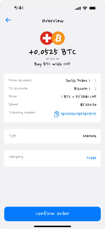 Order overview