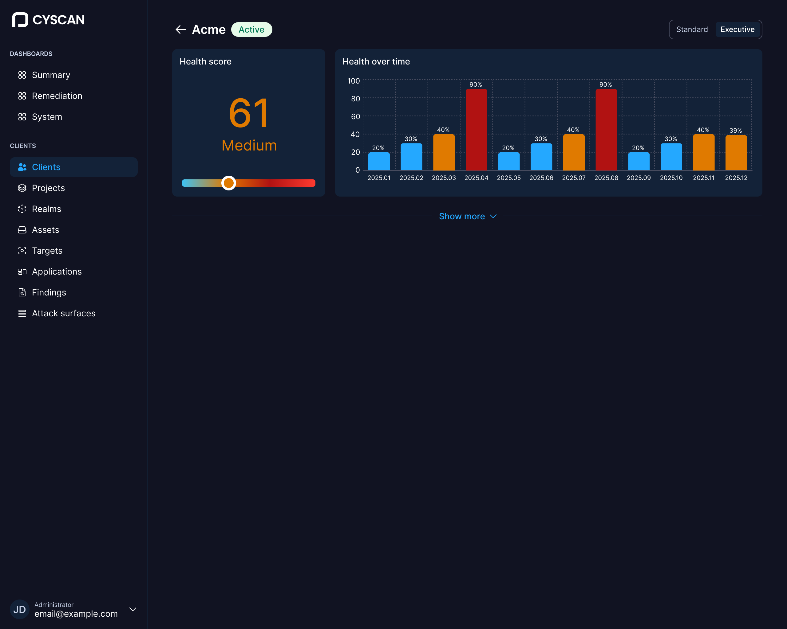 The executive client view, reduced to a single graded health score on a visible scale, paired with health over time