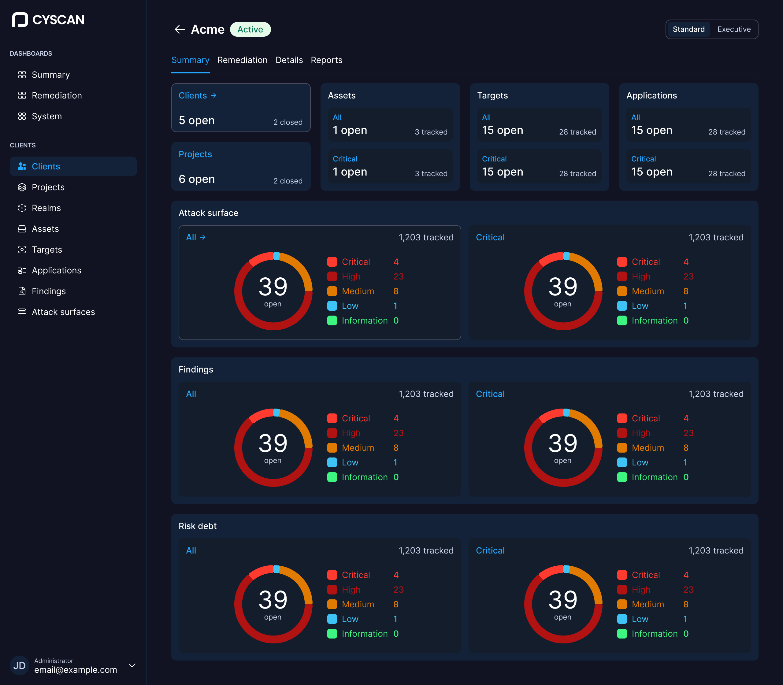 The standard client view, showing severity breakdowns across attack surface, findings and risk debt with tabs to remediation, details and reports