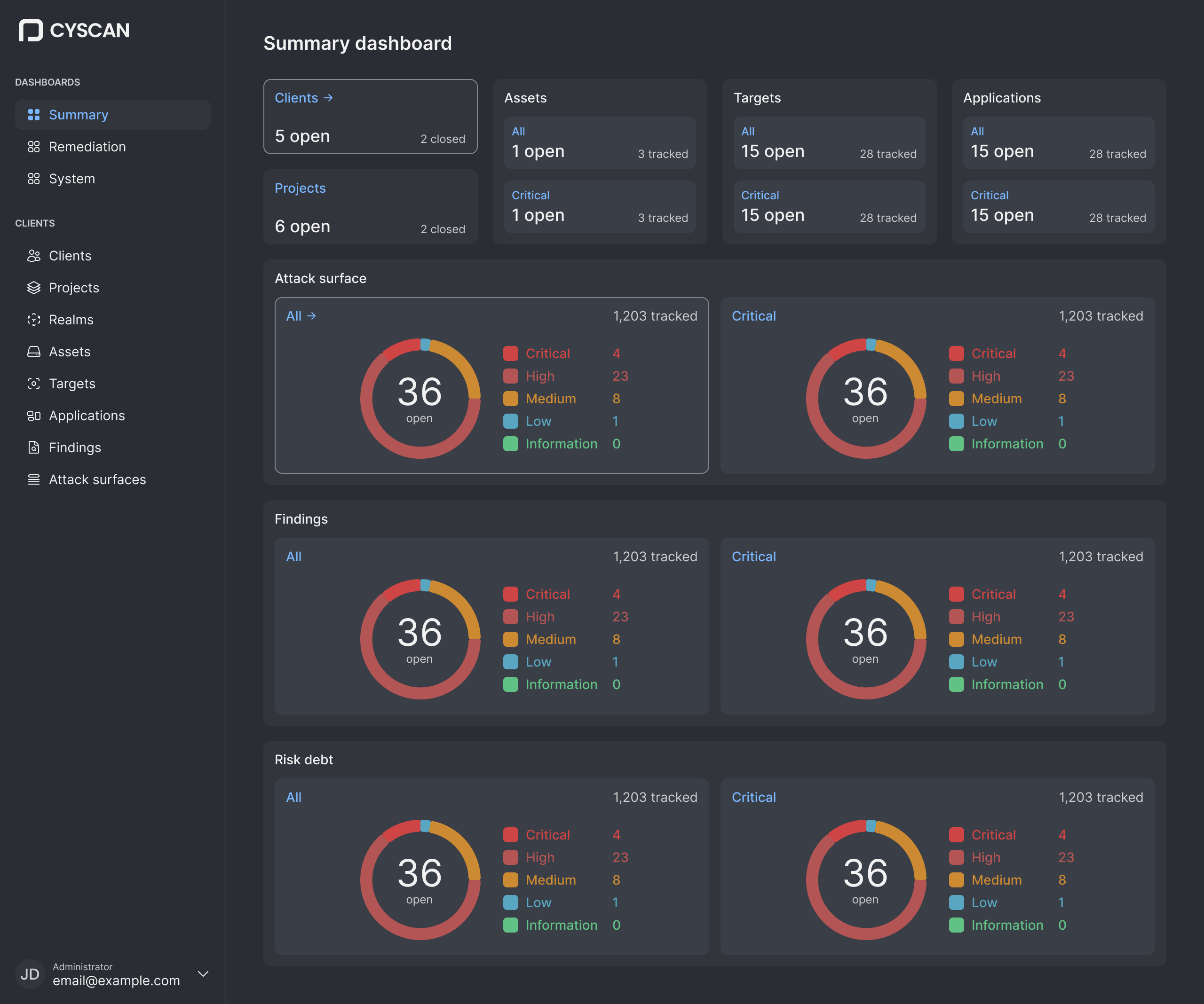 The summary dashboard in the dyslexia dark theme, on desaturated neutral greys with off-white text