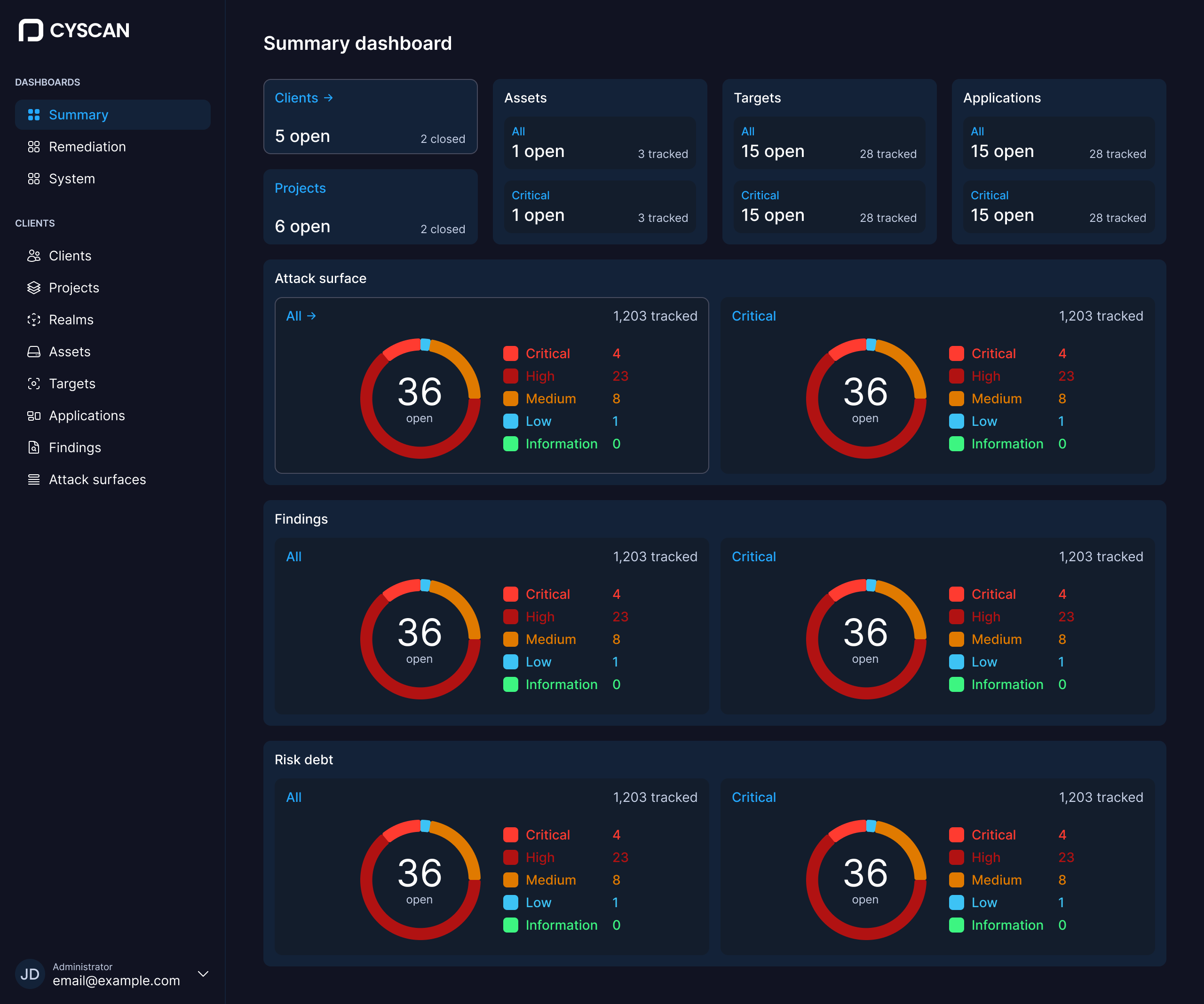 The summary dashboard in the standard dark theme, on blue-black surfaces