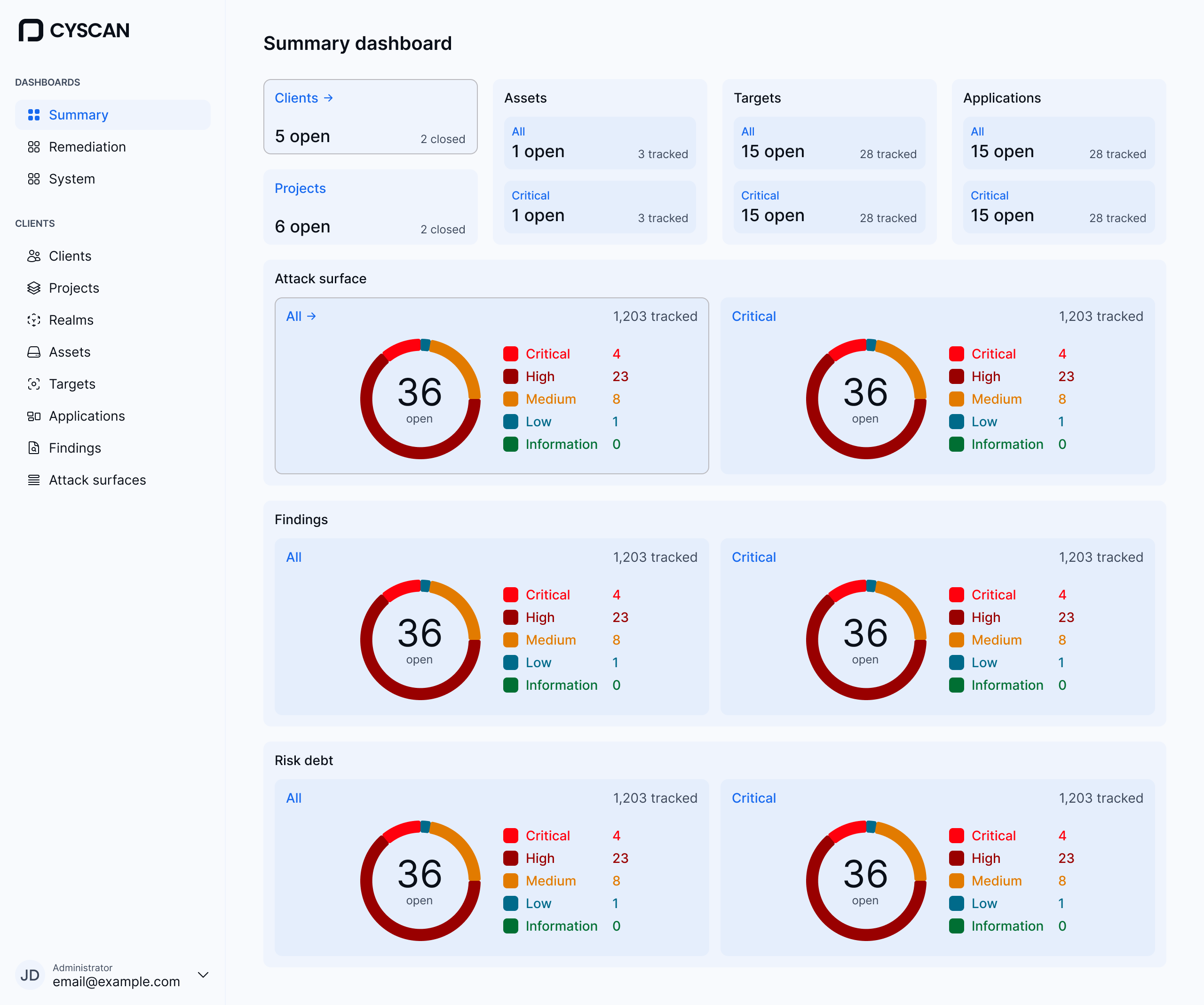 The summary dashboard in the standard light theme, on cool near-white surfaces