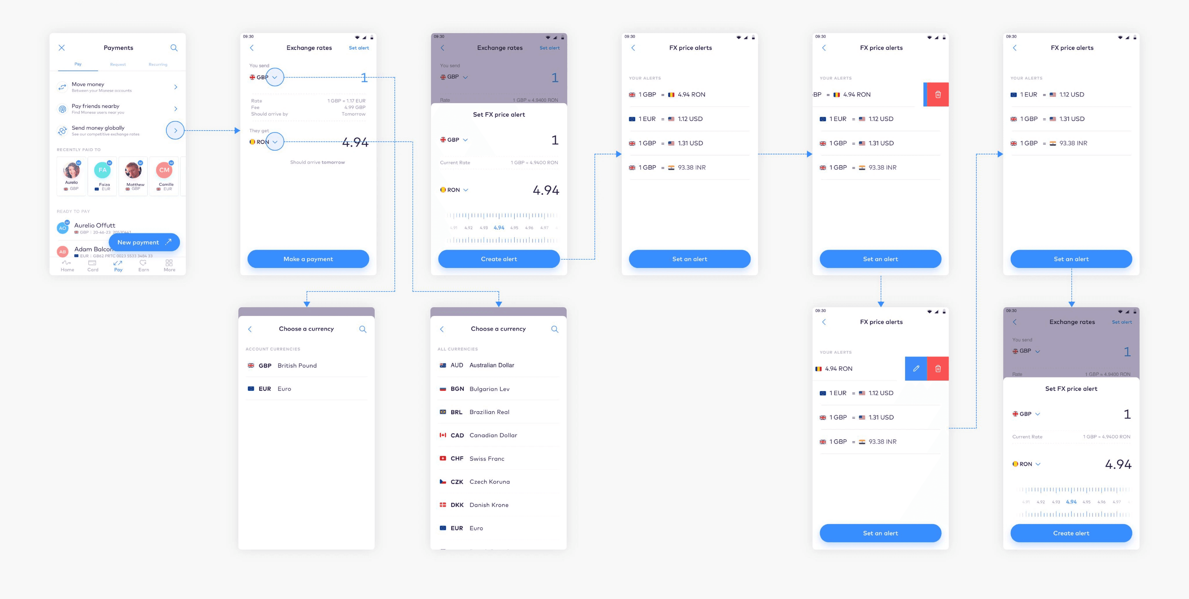 The full FX alerts flow, from the payments screen through the exchange rates screen and the set alert sheet to the alerts list, including editing and deleting an alert